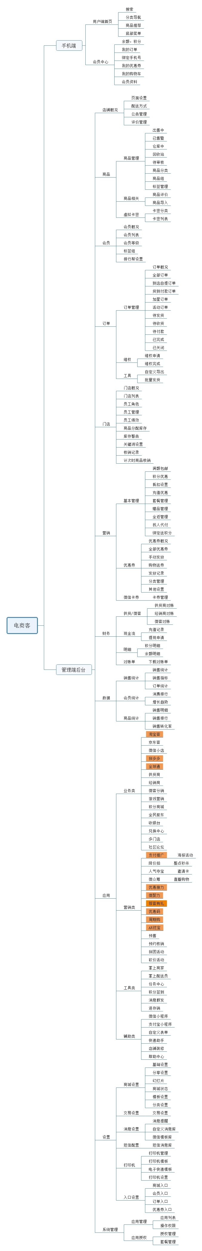 浩创云电商客微信商城小程序制作,微信电商小程序制作-第5张图片-小程序制作网 浩创云电商客微信商城小程序制作,微信电商小程序制作-第5张图片-小程序制作网