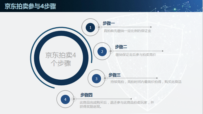 共享拍卖小程序系统制作开发-第2张图片-小程序制作网 共享拍卖小程序系统制作开发-第2张图片-小程序制作网