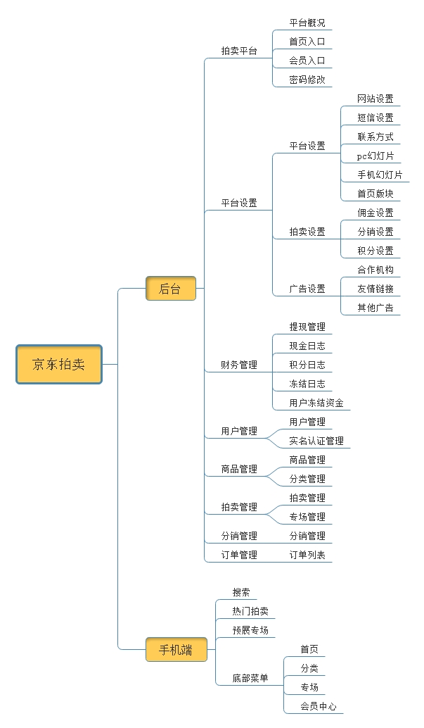 共享拍卖小程序系统制作开发-第4张图片-小程序制作网 共享拍卖小程序系统制作开发-第4张图片-小程序制作网