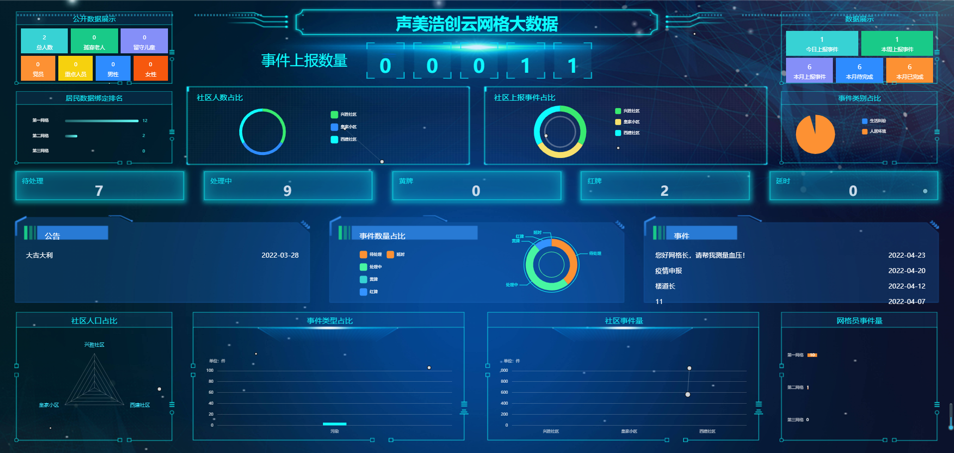 声美网络浩创云综治网格系统微平台建设，网格员管理系统微信公众号系统制作建设！