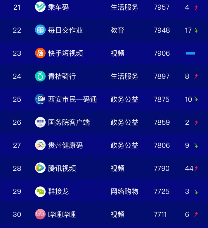 2020年5月全网小程序榜单-第3张图片-小程序制作网