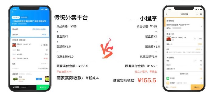 外卖商家收益低？开发一个小程序就能解决