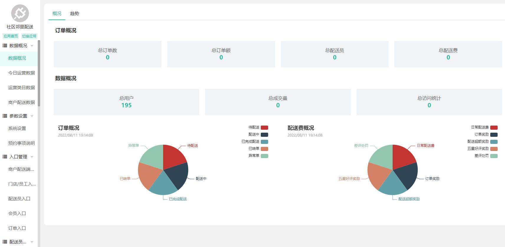 社区邻里配送小程序制作,社区邻里配送网站系统开发-第8张图片-小程序制作网 社区邻里配送小程序制作,社区邻里配送网站系统开发-第8张图片-小程序制作网