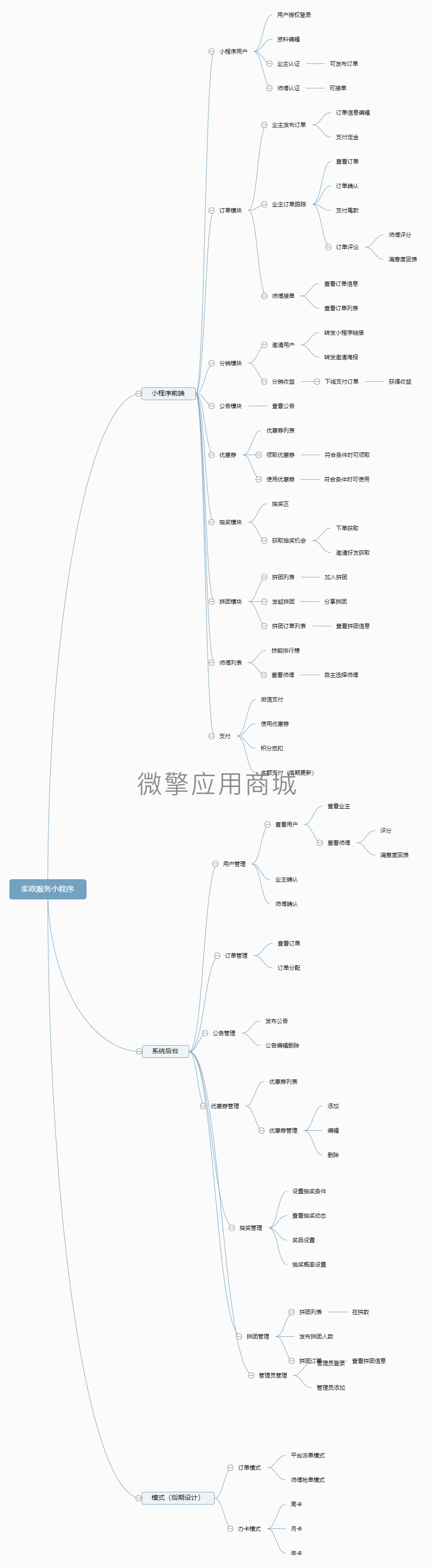 在线家政服务小程序小程序制作,在线家政服务小程序网站系统开发-第16张图片-小程序制作网 在线家政服务小程序小程序制作,在线家政服务小程序网站系统开发-第16张图片-小程序制作网