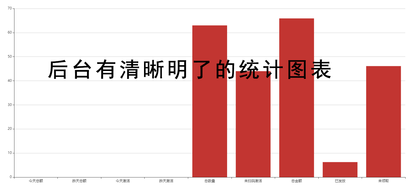 开盖扫码领红包小程序制作,开盖扫码领红包网站系统开发-第5张图片-小程序制作网 开盖扫码领红包小程序制作,开盖扫码领红包网站系统开发-第5张图片-小程序制作网