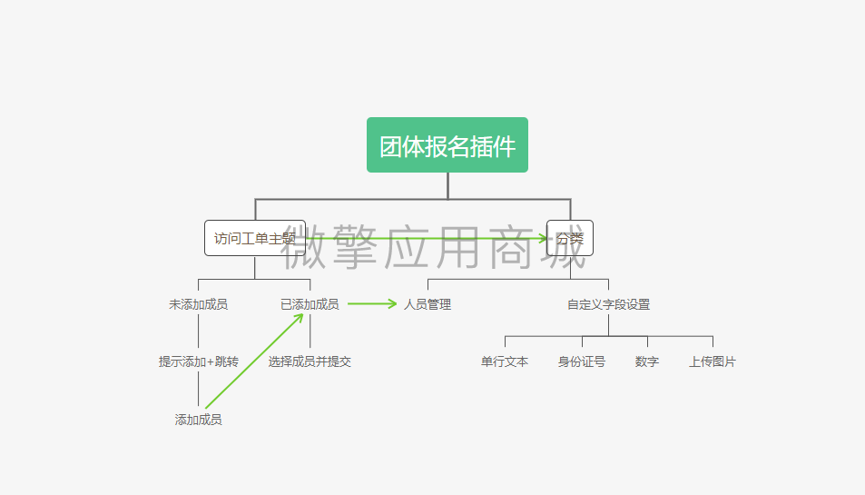 团体报名插件小程序制作，团体报名插件网站系统开发