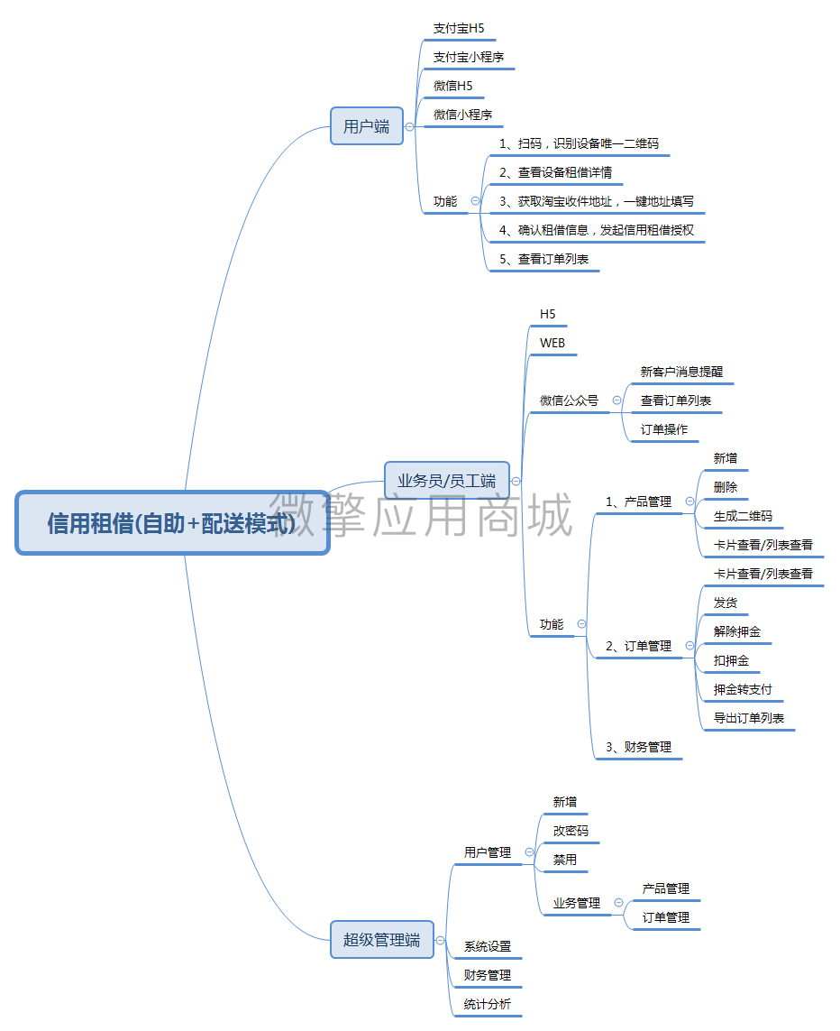 信用租借小程序制作,信用租借网站系统开发-第5张图片-小程序制作网 信用租借小程序制作,信用租借网站系统开发-第5张图片-小程序制作网