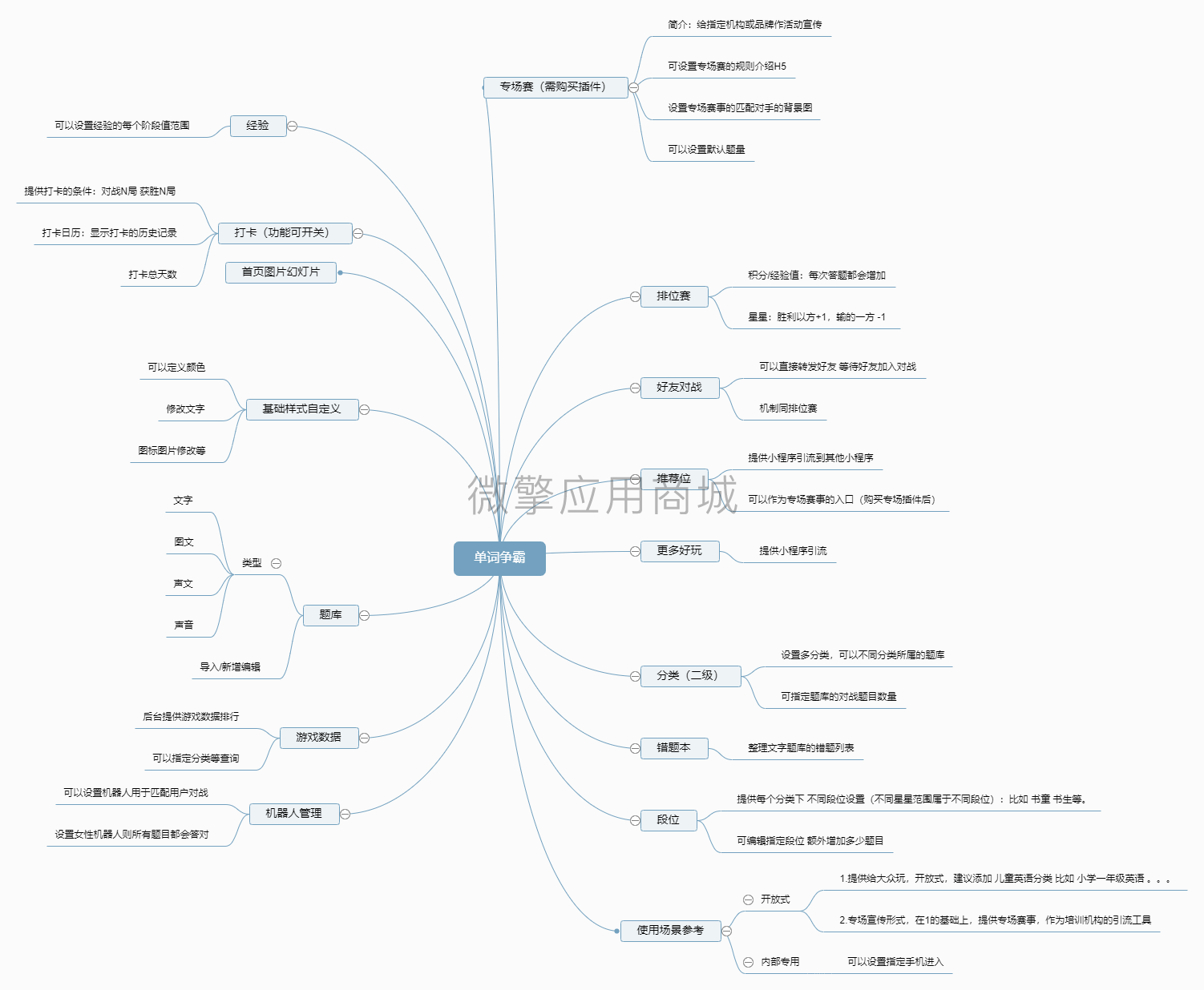 单词天天练习小程序制作,单词天天练习网站系统开发-第22张图片-小程序制作网 单词天天练习小程序制作,单词天天练习网站系统开发-第22张图片-小程序制作网