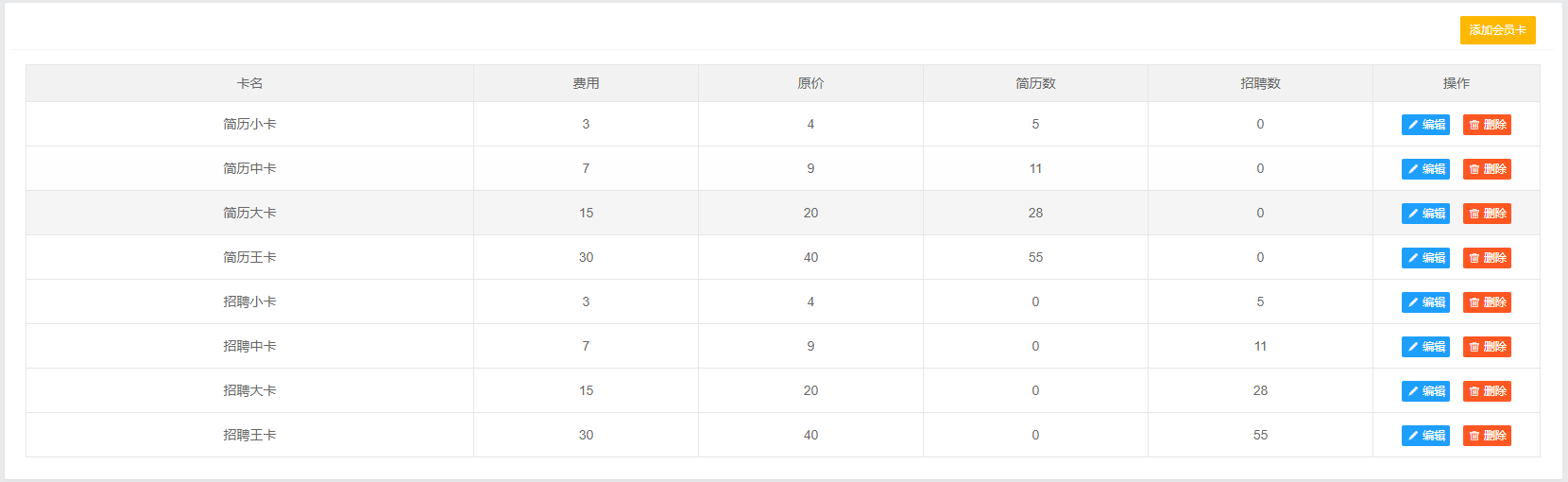 招聘大师小程序制作,招聘大师网站系统开发-第46张图片-小程序制作网 招聘大师小程序制作,招聘大师网站系统开发-第46张图片-小程序制作网