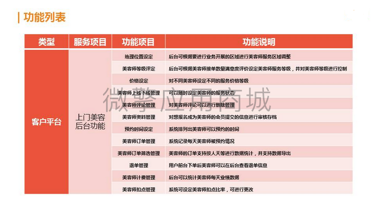 上门服务美到家小程序制作,上门服务美到家网站系统开发-第5张图片-小程序制作网 上门服务美到家小程序制作,上门服务美到家网站系统开发-第5张图片-小程序制作网