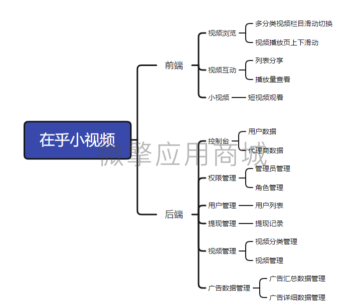 在乎小视频小程序制作,在乎小视频网站系统开发-第5张图片-小程序制作网 在乎小视频小程序制作,在乎小视频网站系统开发-第5张图片-小程序制作网