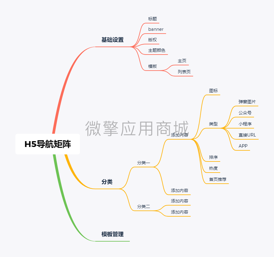 H5导航矩阵小程序制作，H5导航矩阵网站系统开发-第8张图片-小程序制作网