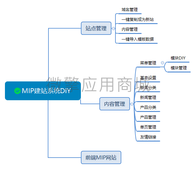 MIP建站系统diy小程序制作，MIP建站系统diy网站系统开发