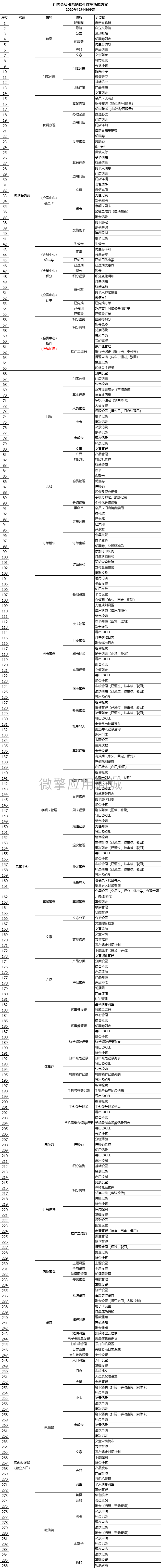 米哆会员管理小程序制作,米哆会员管理网站系统开发-第3张图片-小程序制作网 米哆会员管理小程序制作,米哆会员管理网站系统开发-第3张图片-小程序制作网