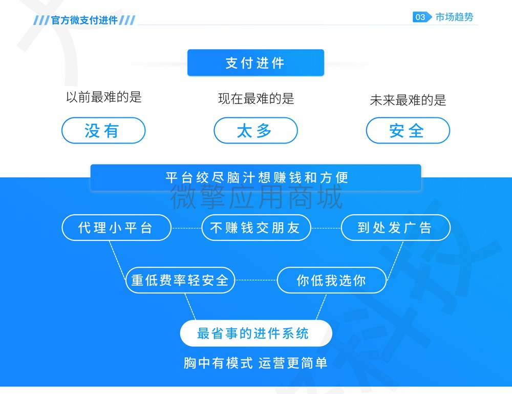 官方微支付极速进件小程序制作,官方微支付极速进件网站系统开发-第5张图片-小程序制作网 官方微支付极速进件小程序制作,官方微支付极速进件网站系统开发-第5张图片-小程序制作网