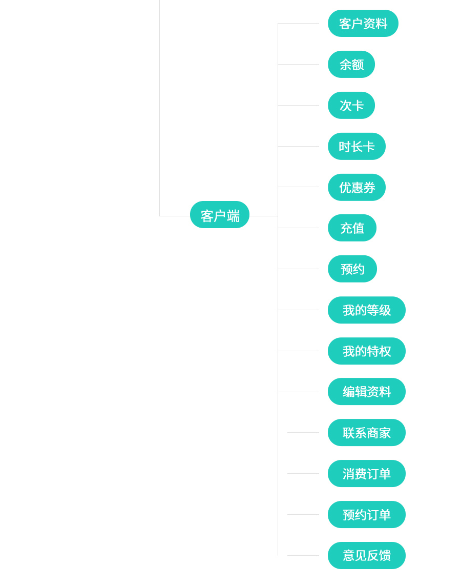 生意好会员管理系统小程序制作,生意好会员管理系统网站系统开发-第11张图片-小程序制作网 生意好会员管理系统小程序制作,生意好会员管理系统网站系统开发-第11张图片-小程序制作网