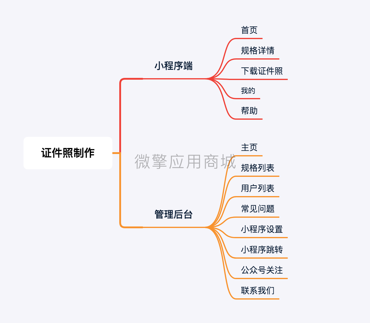 证件照制作免费版小程序制作，证件照制作免费版网站系统开发-第2张图片-小程序制作网