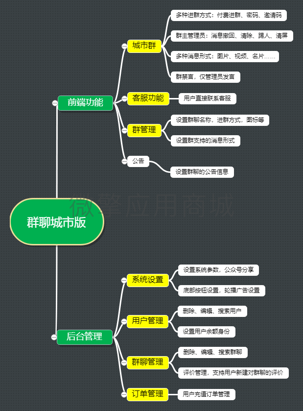 明灯群聊城市版小程序制作，明灯群聊城市版网站系统开发