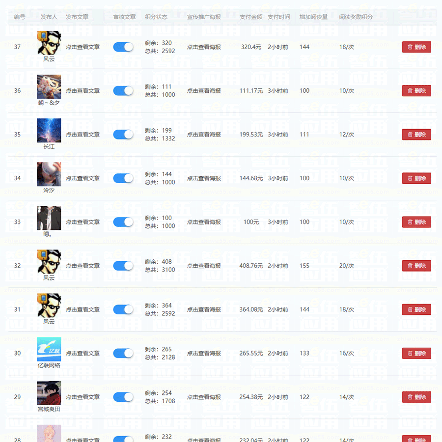 疯狂提高访问量小程序制作,疯狂提高访问量网站系统开发-第15张图片-小程序制作网 疯狂提高访问量小程序制作,疯狂提高访问量网站系统开发-第15张图片-小程序制作网