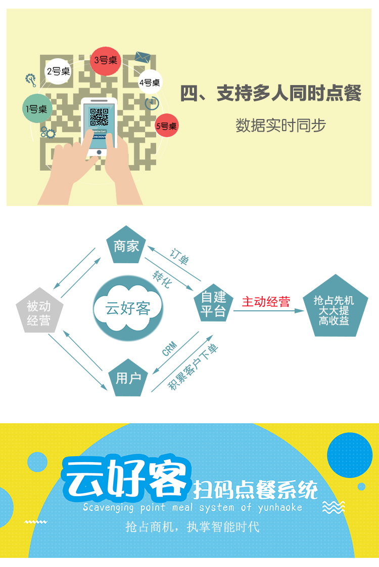 扫码点餐多店版小程序制作,扫码点餐多店版网站系统开发-第4张图片-小程序制作网 扫码点餐多店版小程序制作,扫码点餐多店版网站系统开发-第4张图片-小程序制作网