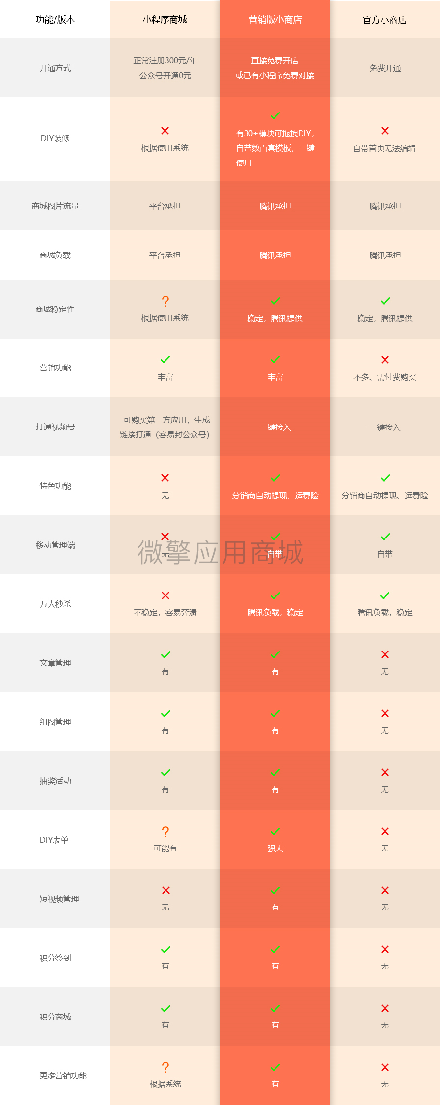 小商店管家小程序制作,小商店管家网站系统开发-第5张图片-小程序制作网 小商店管家小程序制作,小商店管家网站系统开发-第5张图片-小程序制作网