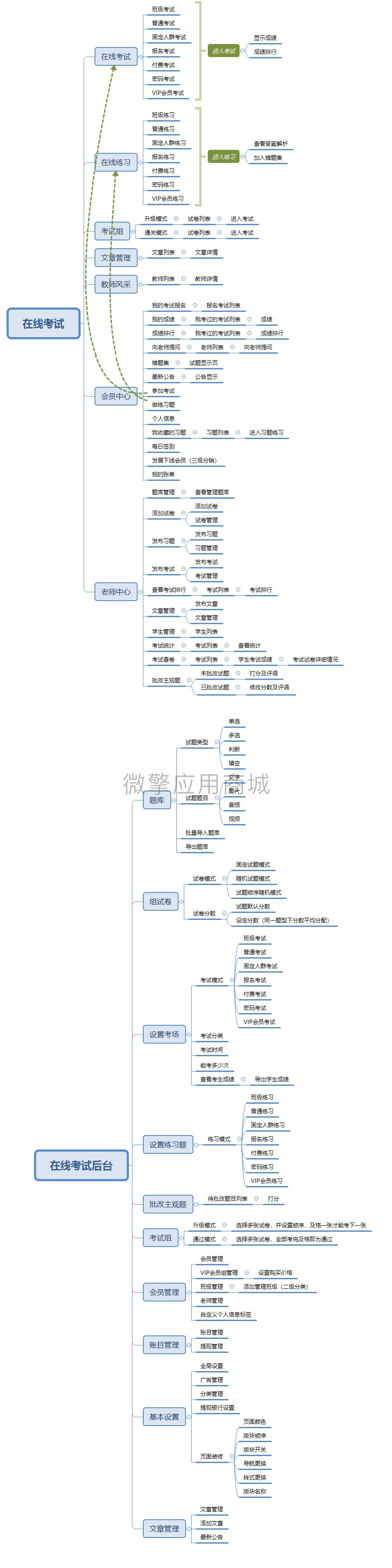 在线考试小程序制作,在线考试网站系统开发-第8张图片-小程序制作网 在线考试小程序制作,在线考试网站系统开发-第8张图片-小程序制作网
