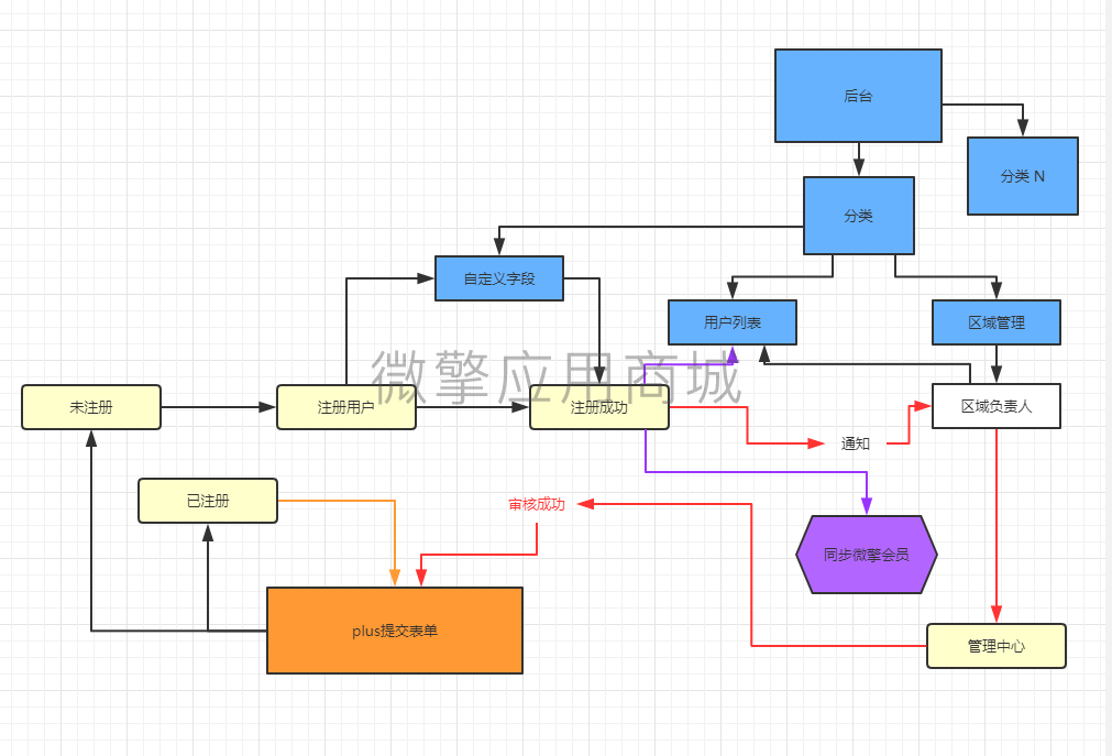 用户审核工具小程序制作，用户审核工具网站系统开发