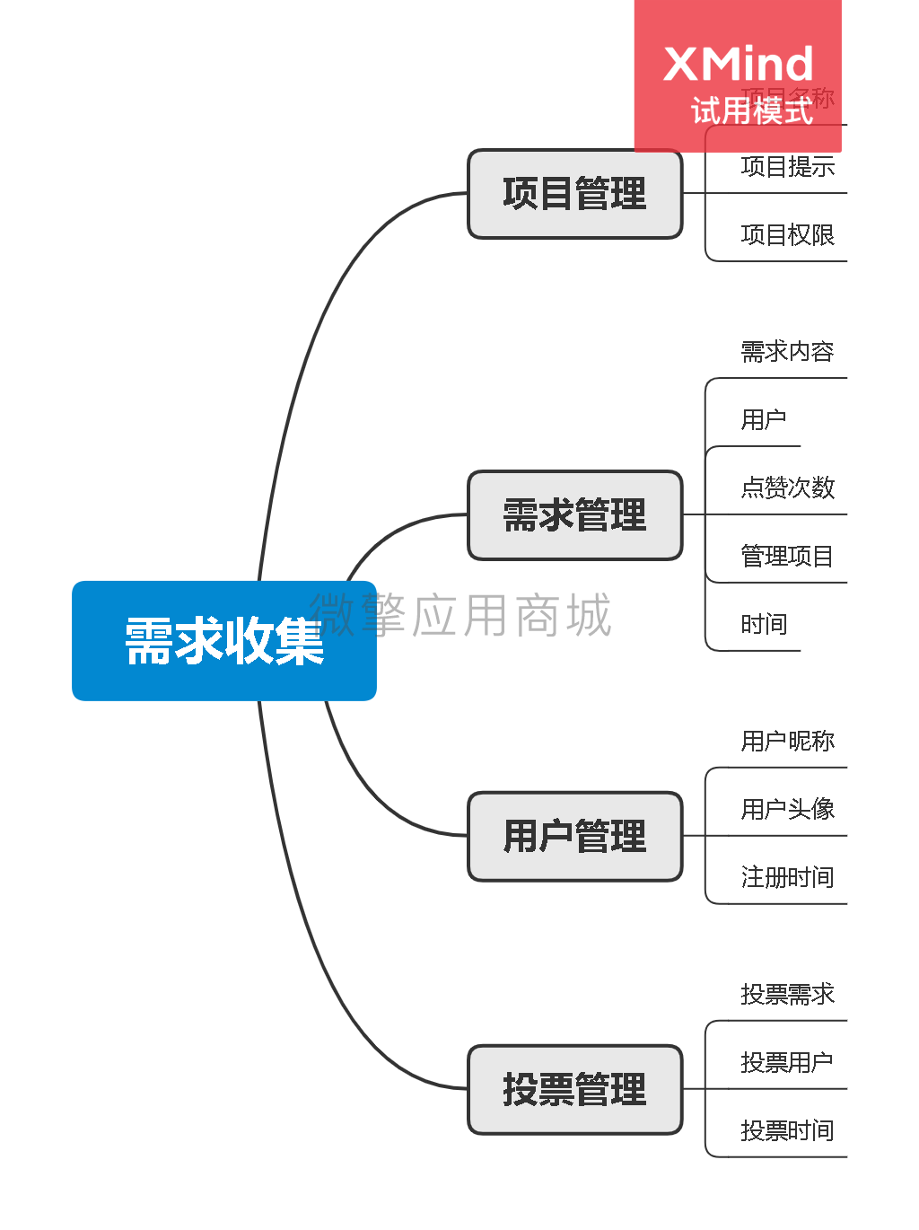 海之心需求投票墙小程序制作,海之心需求投票墙网站系统开发-第6张图片-小程序制作网 海之心需求投票墙小程序制作,海之心需求投票墙网站系统开发-第6张图片-小程序制作网