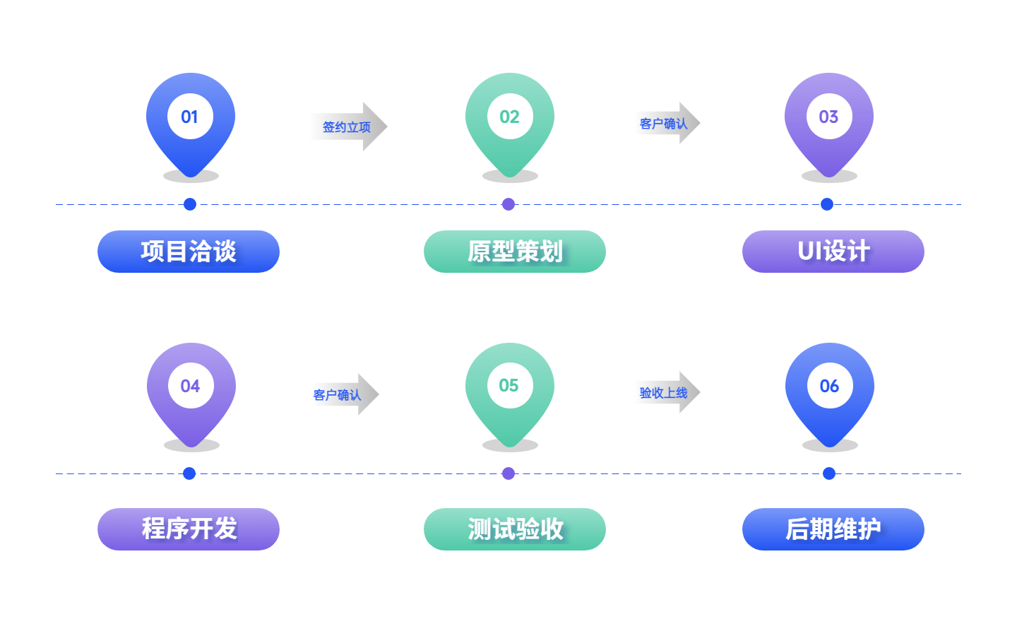 粉丝小程序制作的专业网络公司、粉丝企业网站建设设计，软件开发，公众号制作