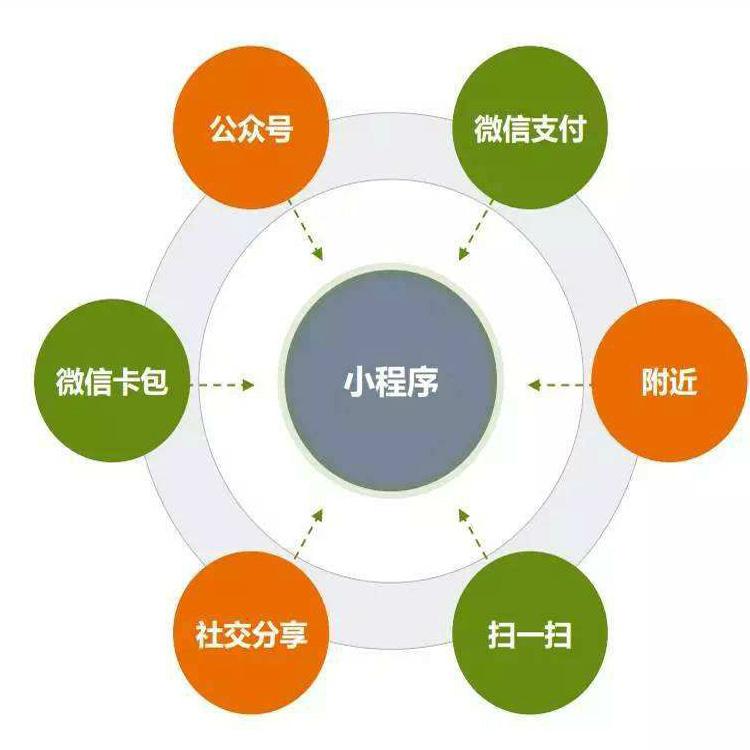 公益众筹商城小程序制作的专业网络公司、公益众筹商城企业网站建设设计，软件开发，公众号制作